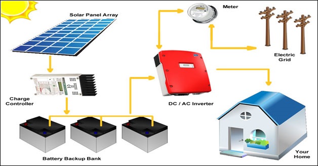 HYBRID SYSTEM