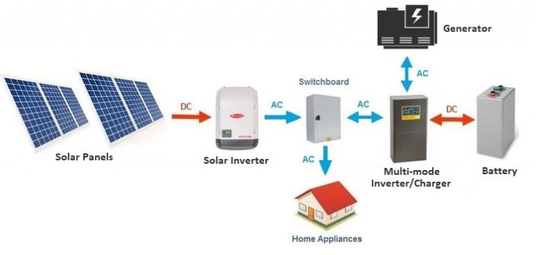 OFF GRID SYSTEM